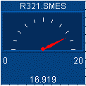 A CMeter with LABEL_ALL