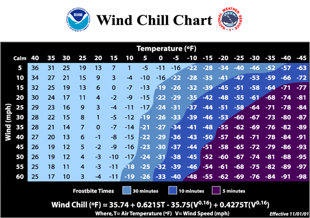 NWS Wind Chill Chart