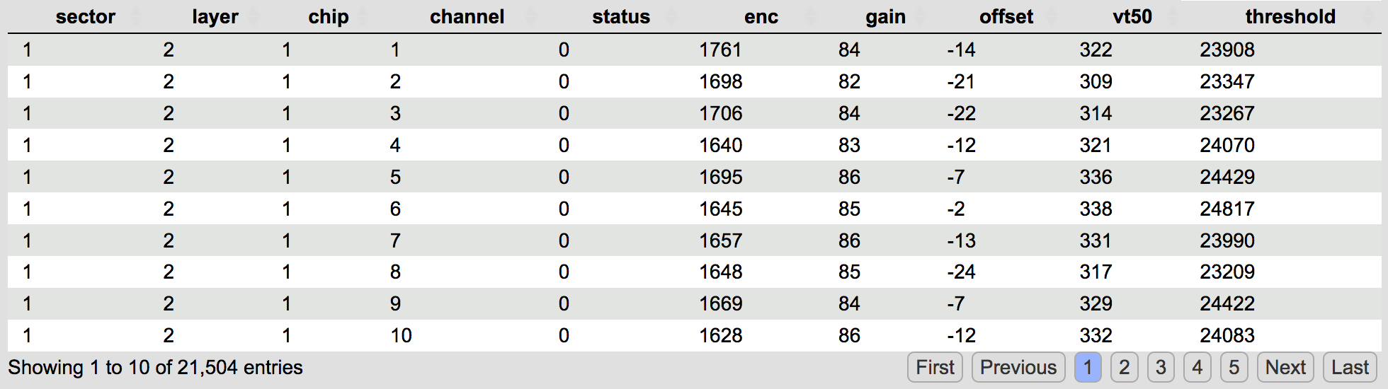 ../_images/ccdb_channel_table.png