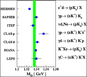 Figure 4: Mass-Spectra