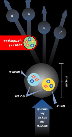 pentaquark