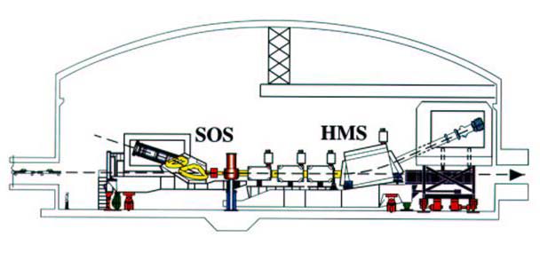 HMS SOS