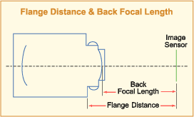 Flange Focal Distance Chart