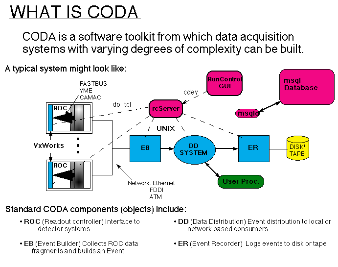 What comes after  🥉? - Coda Maker Community