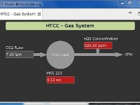 EPICS HTCC gas monitor screen
