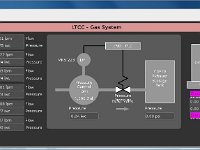 EPICS LTCC gas monitor screen