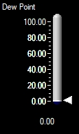 Dew Point: HI=0.0@12:00am Low=0.0@12:00am Rate=0.00