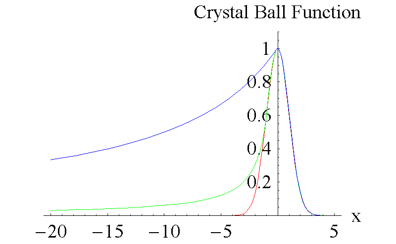 Результаты crystal ball 2024. Ball function. Вероятностная оценка Кристал Болл в долях. График Торнадо в кристалболл. Кристалл Болл статистика.