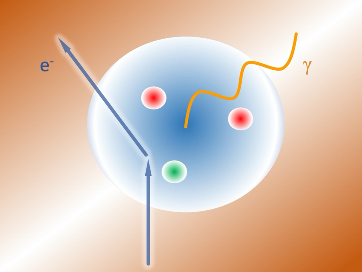 The real photon that is produced in the virtual Compton scattering reaction provides the electromagnetic perturbation to the proton and allows to measure its electromagnetic generalized polarizabilities.