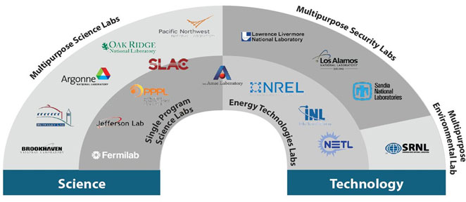 lab graphic