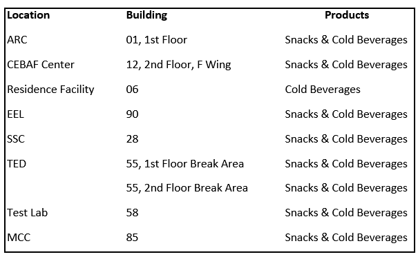 vending machine locations