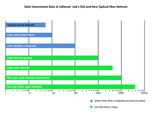 Fiber Bandwidth Chart