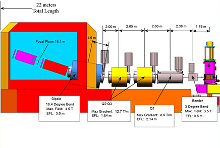 Schematic of the SHMS in Hall C at 12 GeV