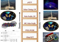 The rungs in the density ladder encapsulate theoretical, experimental, and observational methods