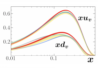 Plot of valence quark distributions versus momentum fraction
