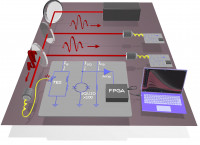 Graphic of the setup of the quantum computer/detector system testbed