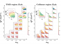 Plot of collinear and transverse momentum dependent regions at JLab kinematics