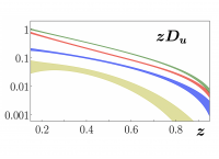 Plot of fragmentation of up quark into various hadrons as a function of z