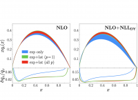 Plot of impact of lattice QCD data on pion valence quark disributions