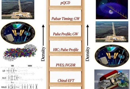 The rungs in the density ladder encapsulate theoretical, experimental, and observational methods The rungs in the density ladder encapsulate theoretical, experimental, and observational methods