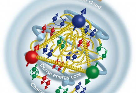Artist's conception of proton with quarks/gluons