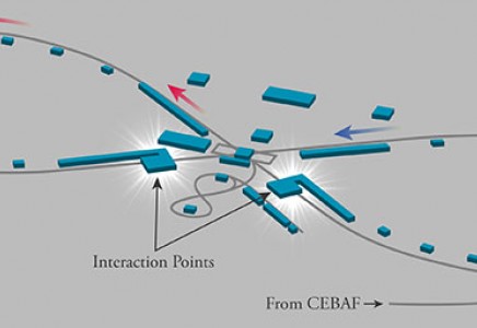 illustration of the eic collider design