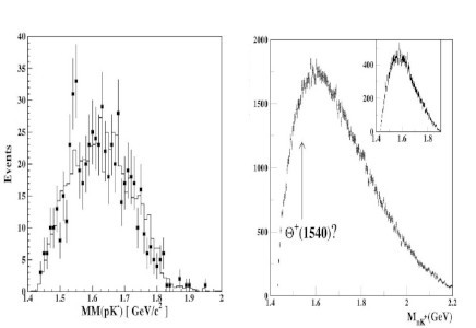 graphs