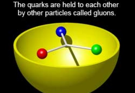 proton quark