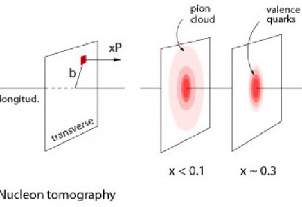nucleon tomography