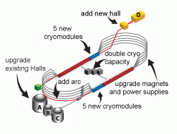 12 GeV Upgrade